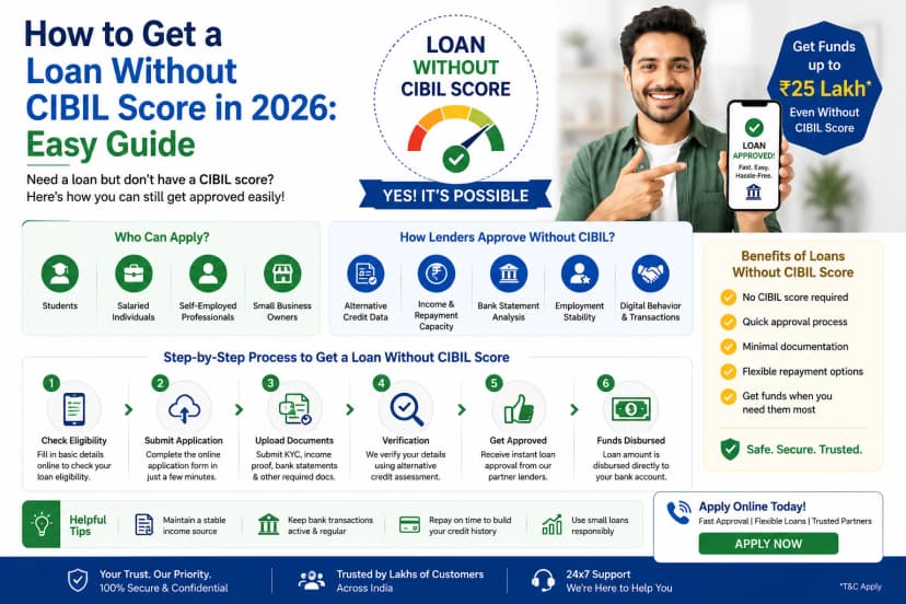 How to Get a Loan Without CIBIL Score in 2026: Easy Guide