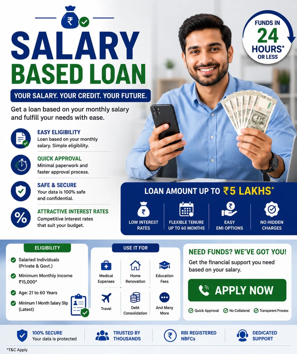 Salary Based Loan: Guide to Eligibility, Rates & Process