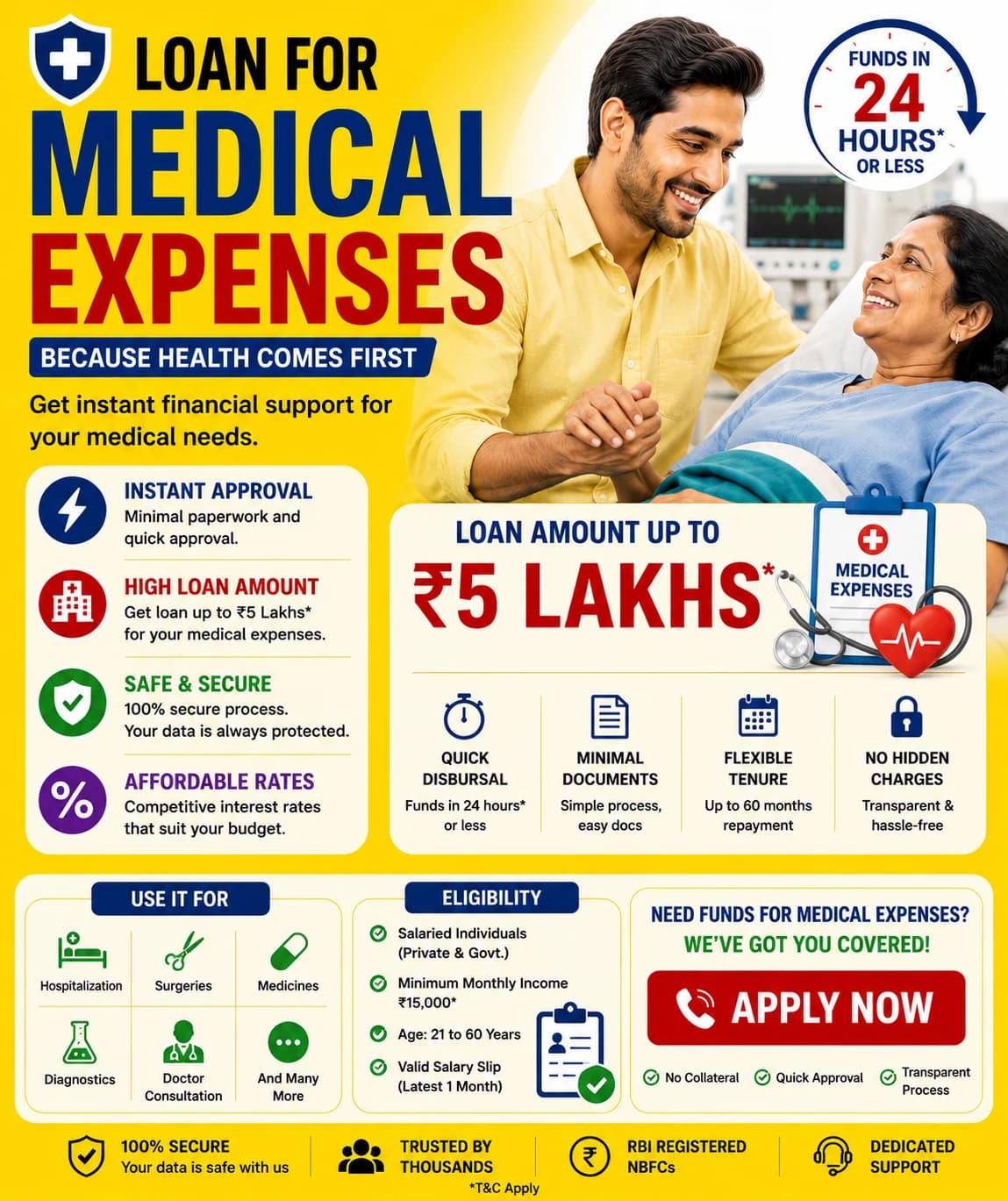 Medical Loans Guide: How to Pay for Healthcare Expenses