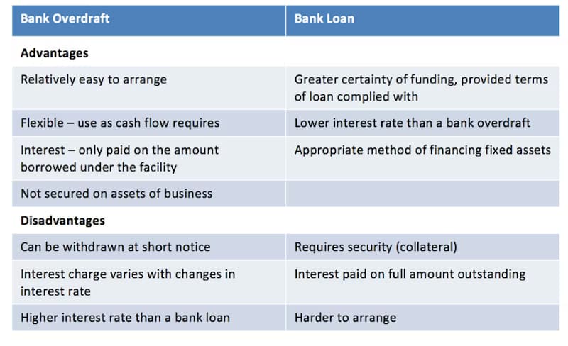 Loan Lene Ke Fayde Nuksan: Complete Loan Guide