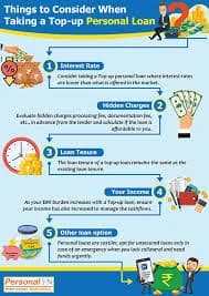 Personal Loan Top Up Guide in Hindi
