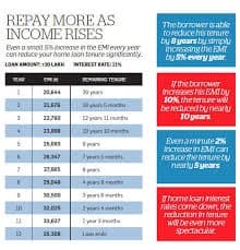 How to Reduce Personal Loan Interest Easily Guide