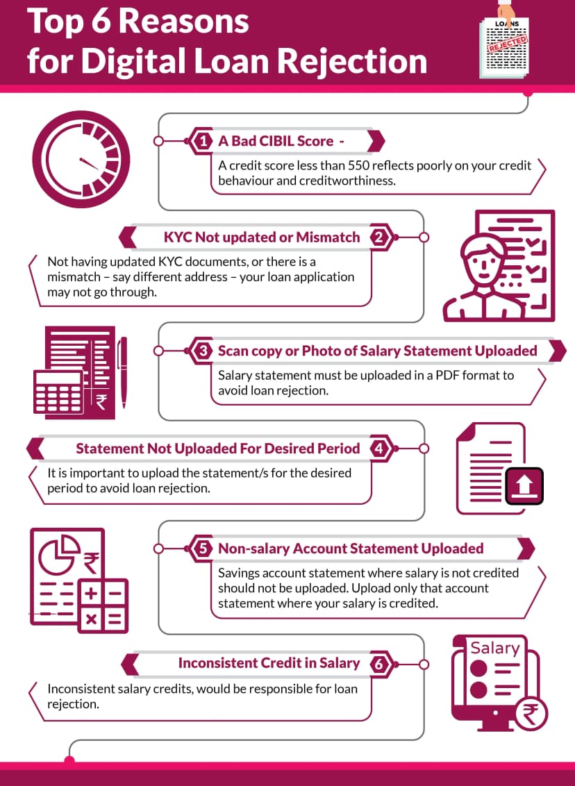 How to Avoid Loan Rejection: Simple Approval Tips