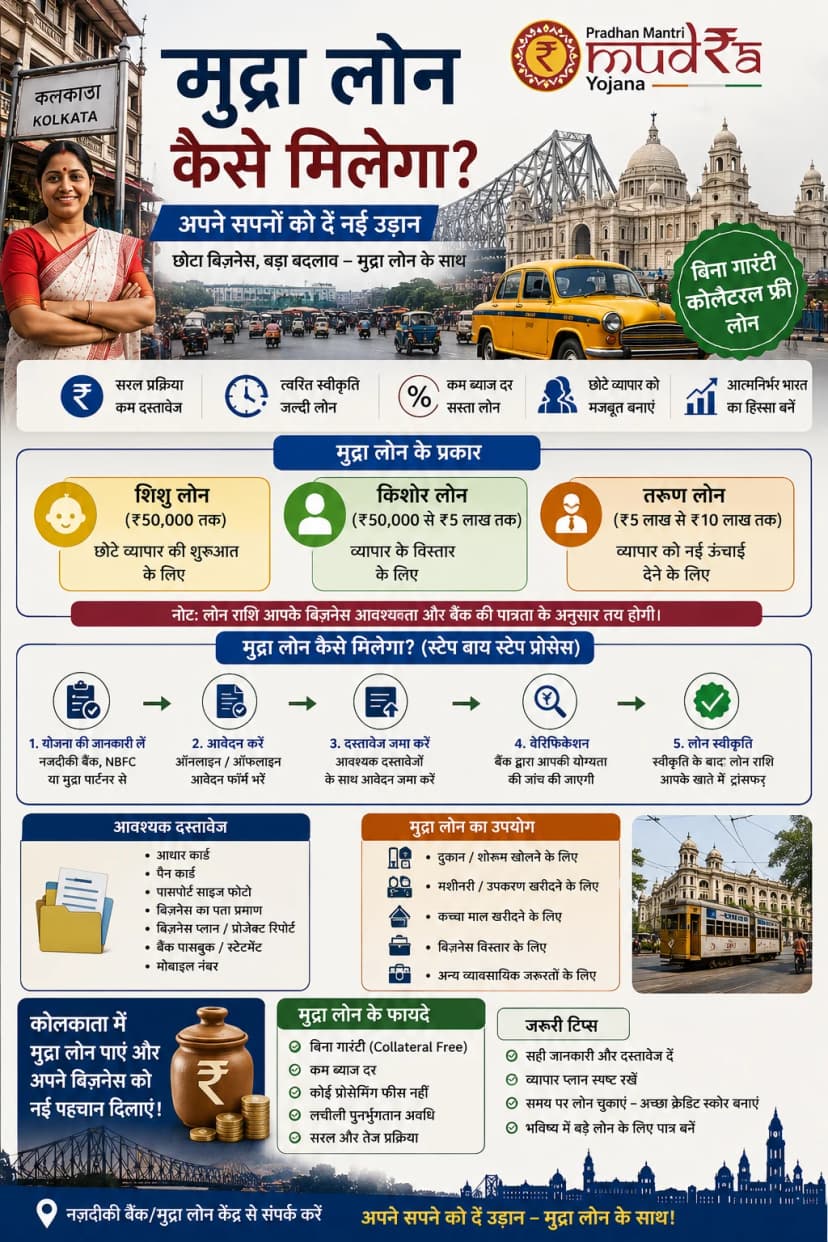How to Get a Mudra Loan: Step-by-Step Guide for Beginners