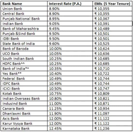 Lowest Personal Loan Interest Rate: Easy Guide