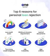 Personal Loan Rejection Reasons: Easy Guide