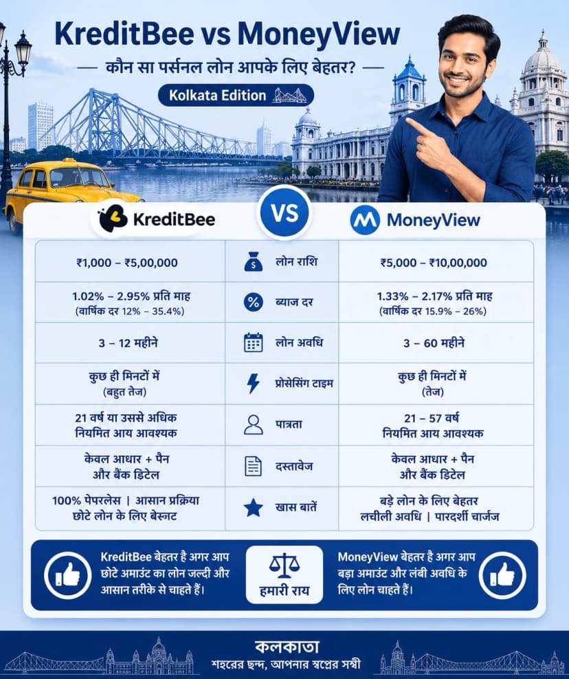 KreditBee vs MoneyView: Which Personal Loan App is Better?