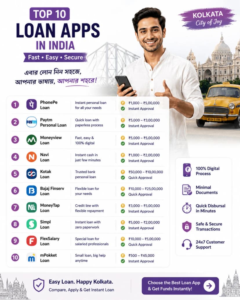 Top 10 Loan Apps in India 2026: Best Instant Personal Loans