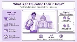 Loan for Study Material: Easy Student Guide