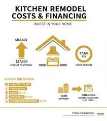 Loan for Kitchen Renovation Guide Easy Home Upgrade