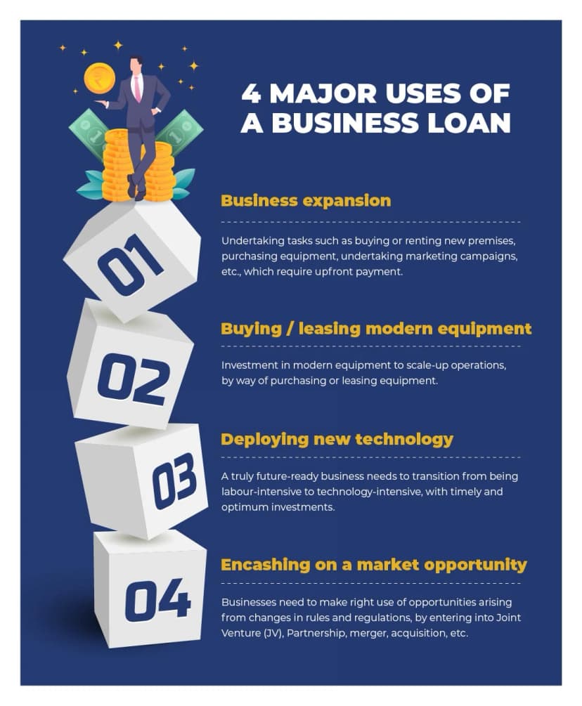 Loan for Working Capital – Simple Business Funding Guide