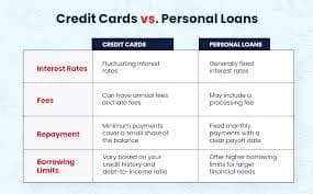 Personal Loan vs Credit Card Which is Better