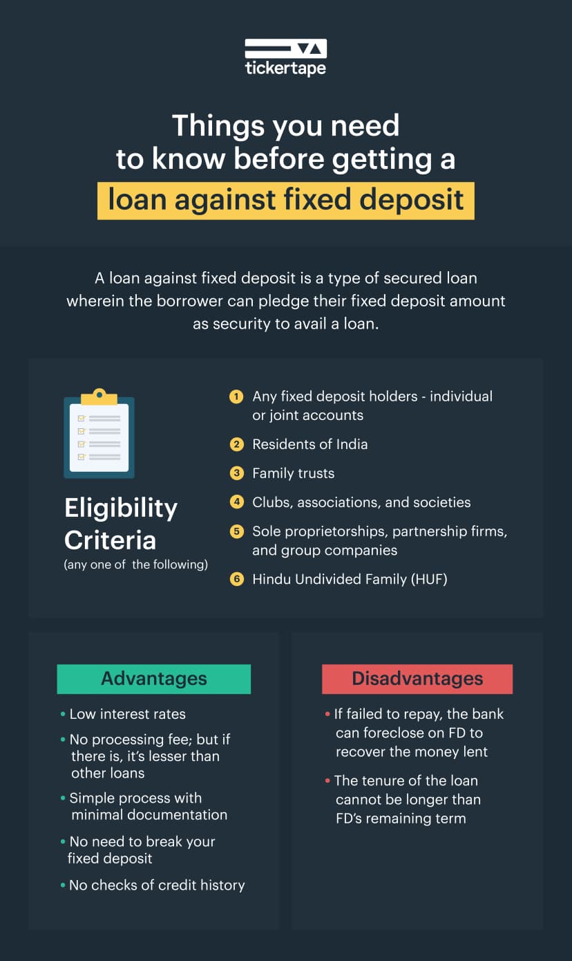 Loan Against FD Interest Rate Explained in India