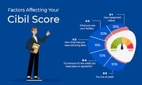Personal Loan Impact on CIBIL Score Explained