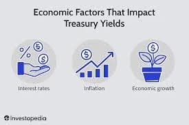 Treasury Yield 4%: Meaning, Impact & Market Effects