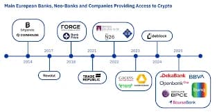 Crypto Regulation 2026: Rules, Trends & Impact