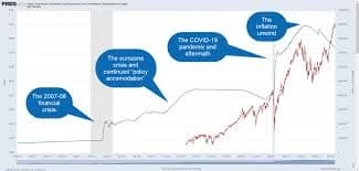 Fed Balance Sheet: Meaning, Assets & How It Works