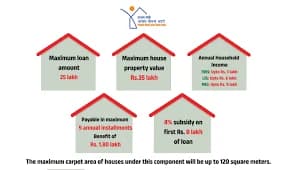 9. 5 Lakh Home Loan for Rural Area Purchase: Complete Guide