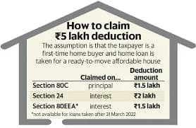 5 Lakh Home Loan for First Time Buyer: Complete Guide