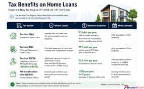 5 Lakh Home Loan Tax Benefit Section 80C Guide