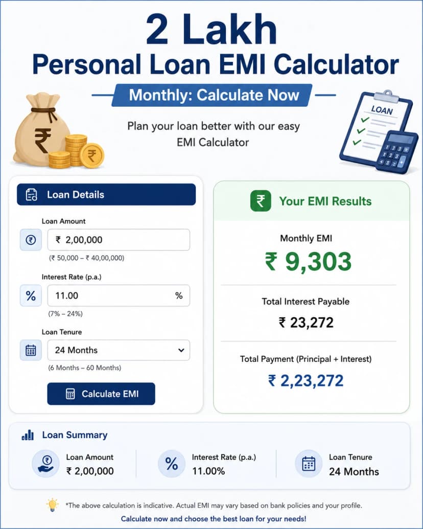 2 Lakh Personal Loan EMI Calculator Monthly