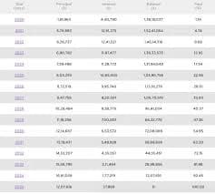 10 Lakh Home Loan EMI Calculator: Monthly Payout Guide