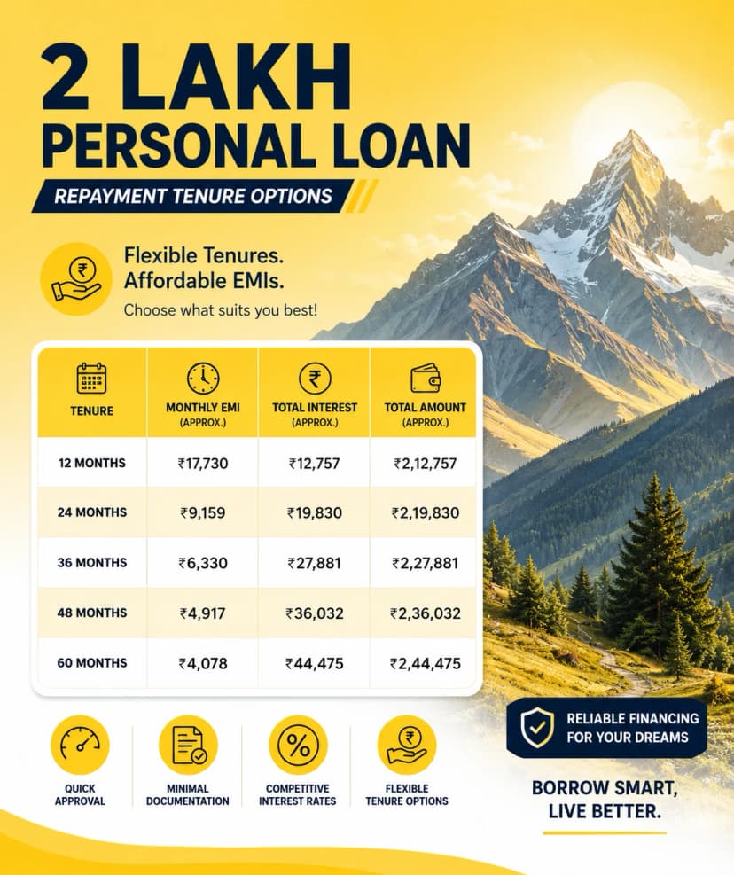 2 Lakh Personal Loan Repayment Tenure Options Explained
