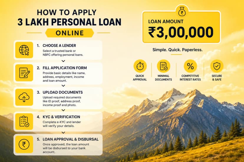 How to Apply for a 3 Lakh Personal Loan Online: Step-by-Step Guide