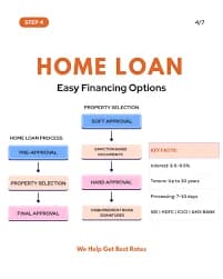 10 Lakh Home Loan Pre-Approval Process India