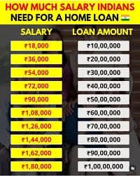 20 Lakh Home Loan Eligibility Salary Required: Full Guide