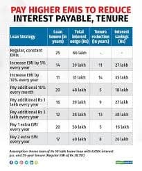20 Lakh Home Loan Repayment Tenure Options & EMI Guide