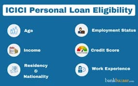 ICICI Bank Personal Loan Account Holders Minimum Salary