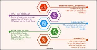 CGTMSE Scheme Collateral Free Business Loan Eligibility Criteria