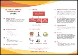 Mudra Loan Shishu Category Online Application Steps