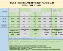 SBI Business Loan for Startup Companies Interest Rate 2026