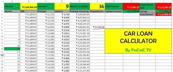 SBI Used Car Loan Value Calculation Formula Explained