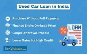 Can I Get a Loan for a 10 Year Old Used Car in India?
