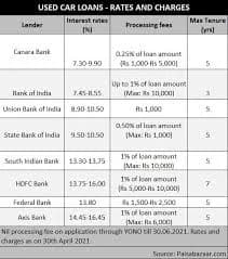 HDFC Used Car Loan Interest Rate for Existing Customers 2026
