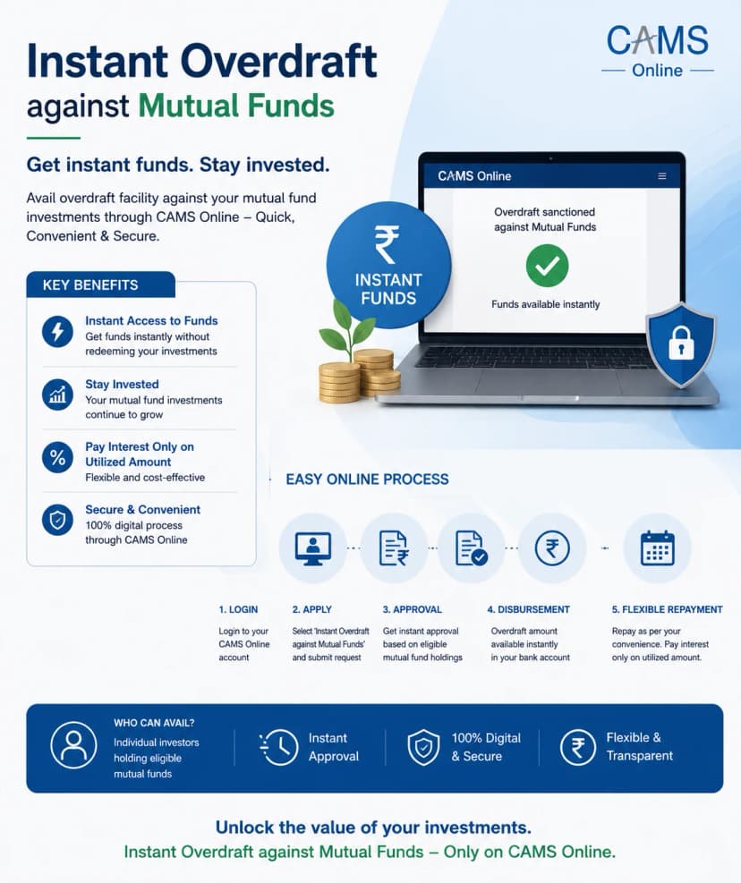 instant overdraft against mutual funds via cams online process