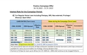 Home Loan Processing Fee Waiver Festive Offers India Guide