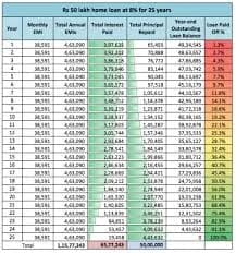 SBI Maxgain Home Loan Account Benefits and Features