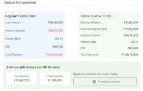 Overdraft Facility Against Home Loan Comparison Guide