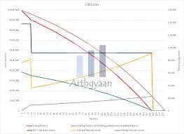 SBI Gold Loan Per Gram Rate Today 2026 Guide  