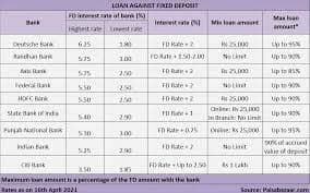 od facility against fixed deposit interest rate difference sbiod facility against fixed deposit interest rate difference sbi