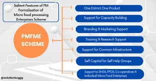 Loan for Processing Agricultural Products Under PM FME Scheme