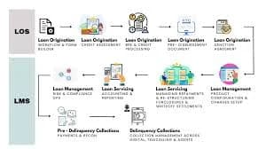 Automated Credit Appraisal Models for Digital Co-Lending