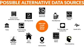 Alternative Credit Scoring Algorithms via Utility APIs