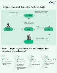 Fractional Investment in Business Loan Portfolios India