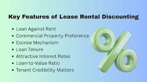 Lease Rental Discounting (LRD) on MNC Leased Properties