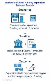Corporate Bridge Loans Before International Venture Rounds
